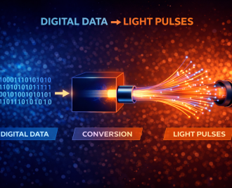 Digital data converting into light pulses through fiber optic cable technology